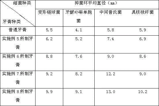 Functional oral care composition and application thereof