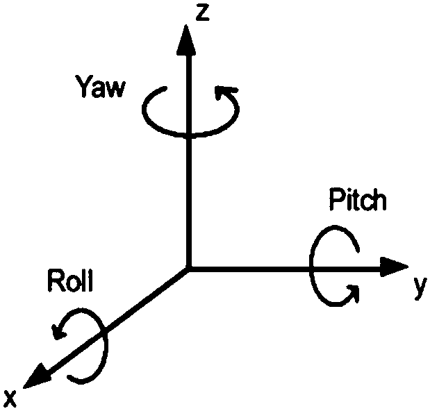 Jitter correction method and jitter correction apparatus