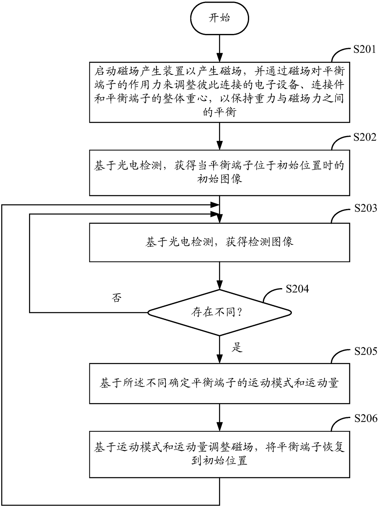 Jitter correction method and jitter correction apparatus