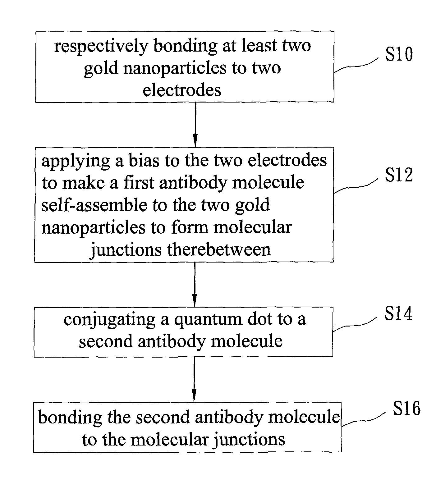 Protein transistor device