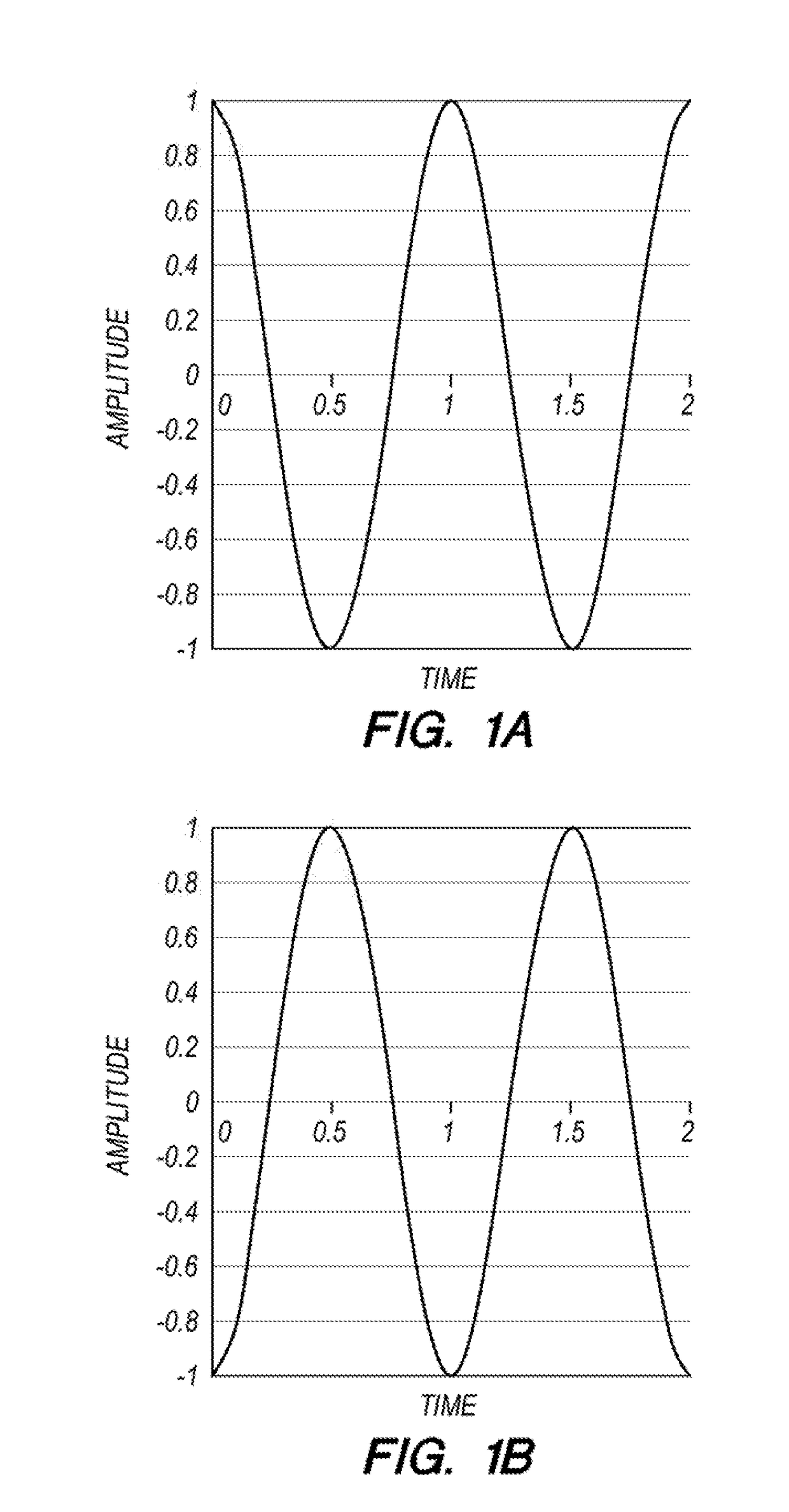 Method for Detecting Presence or Absence of Phase Shift Keying Modulations