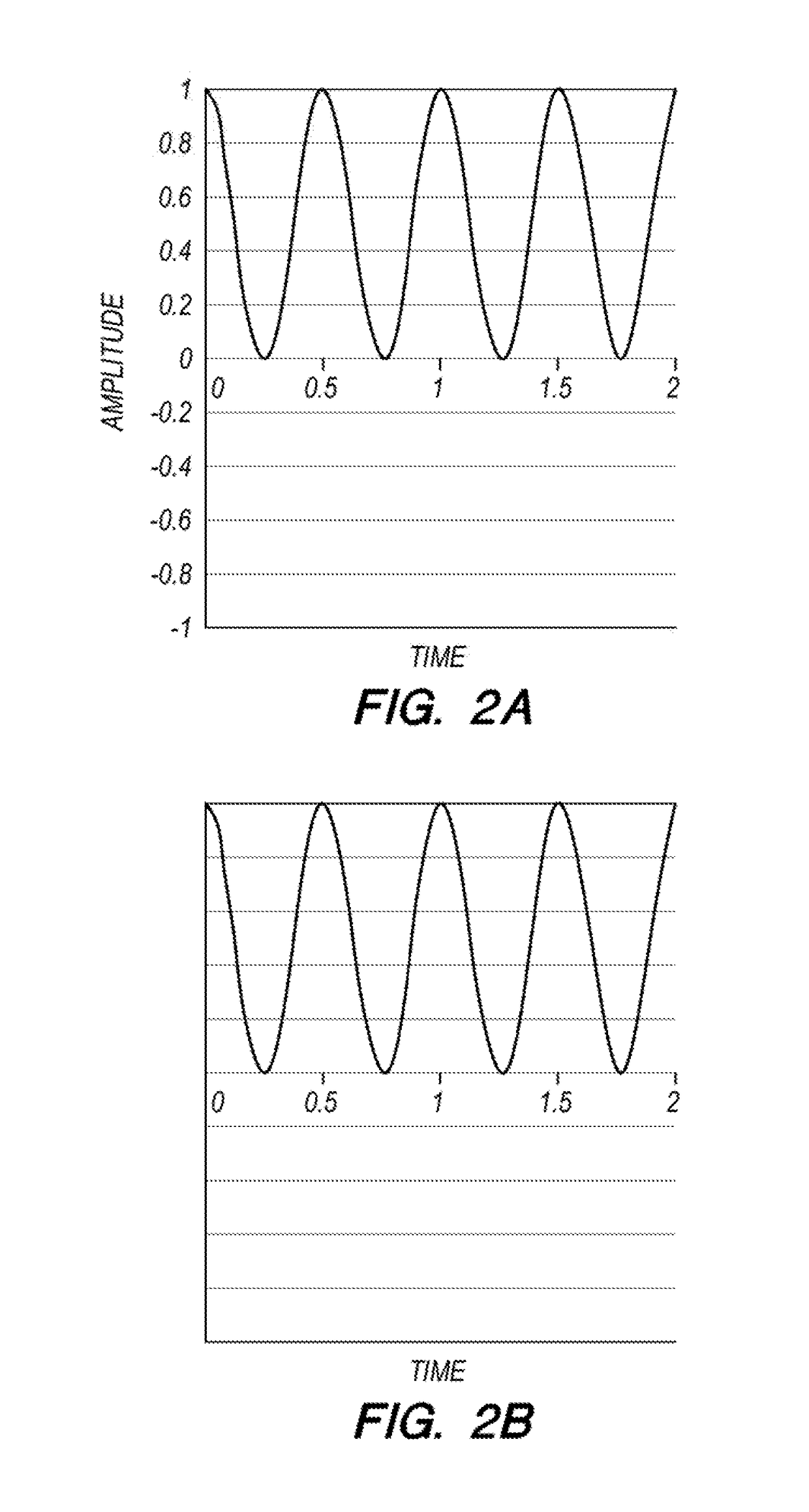 Method for Detecting Presence or Absence of Phase Shift Keying Modulations