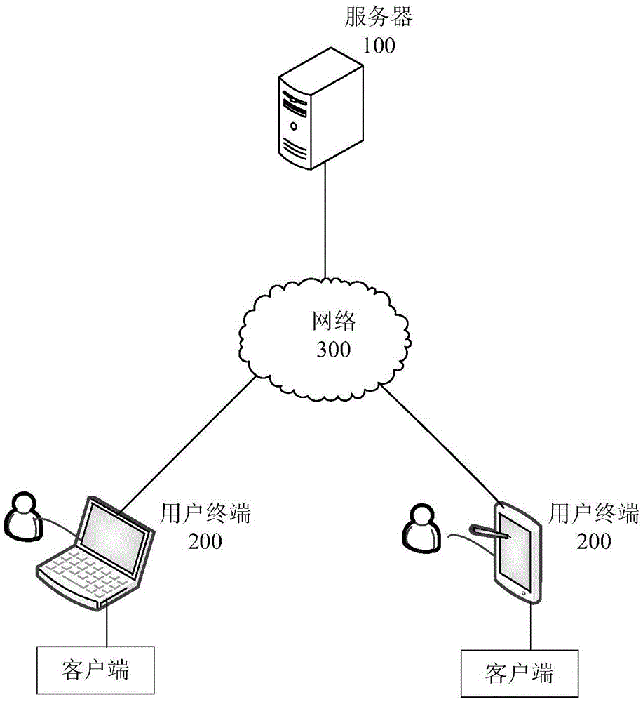 Sales stage identification method and device based on client problems