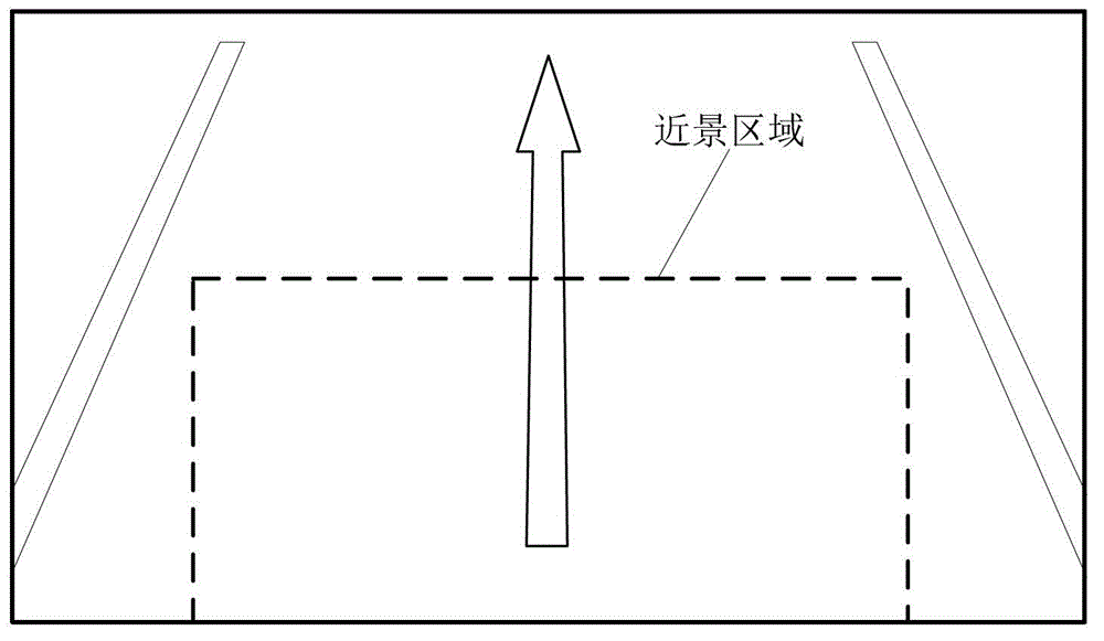 A fast lane departure warning method