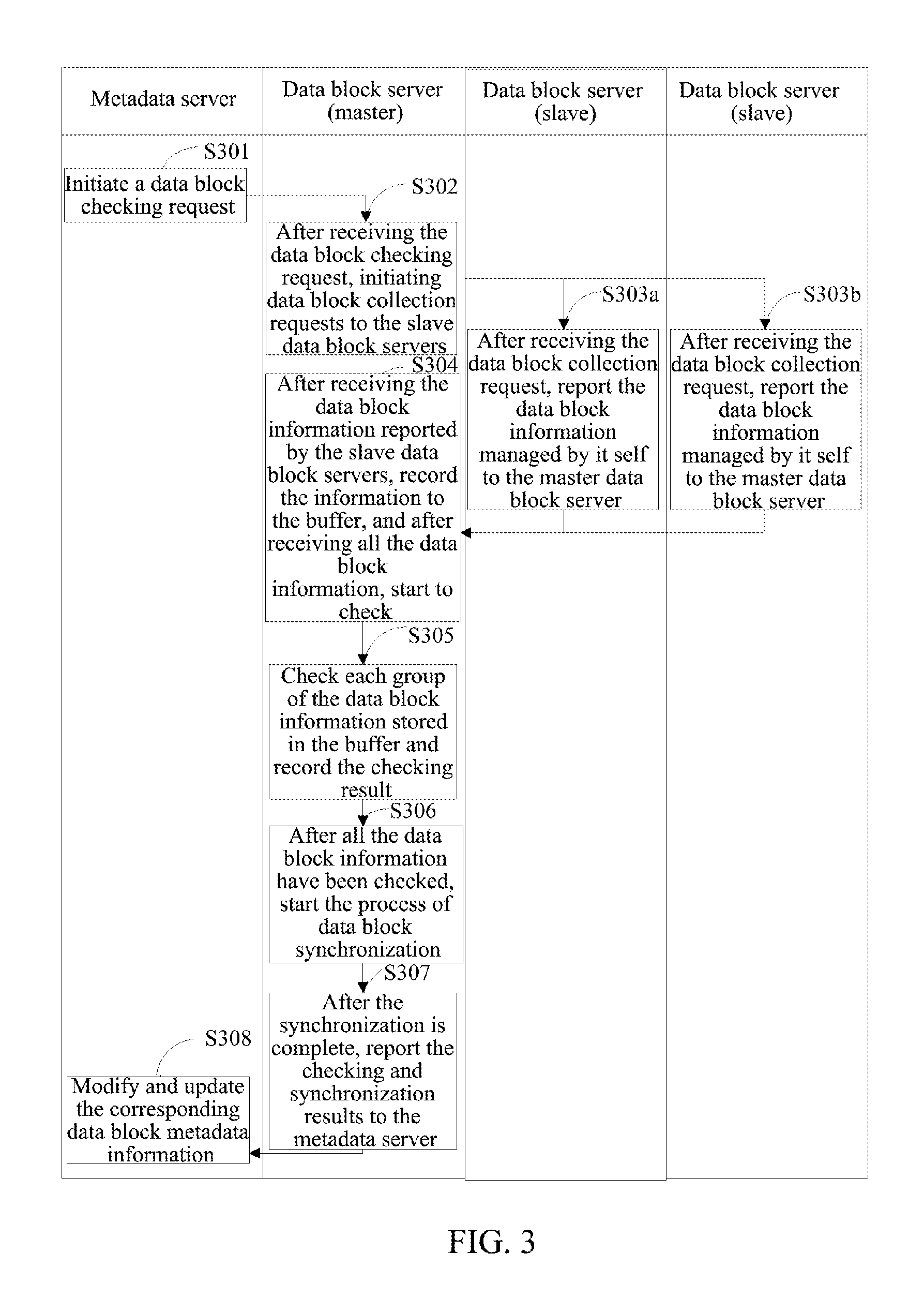 Method and apparatus for checking and synchronizing data block in distributed file system