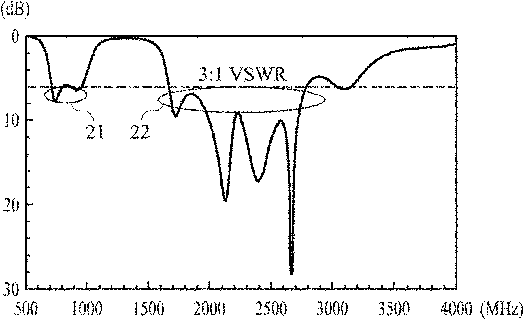 Mobile communication device and antenna thereof