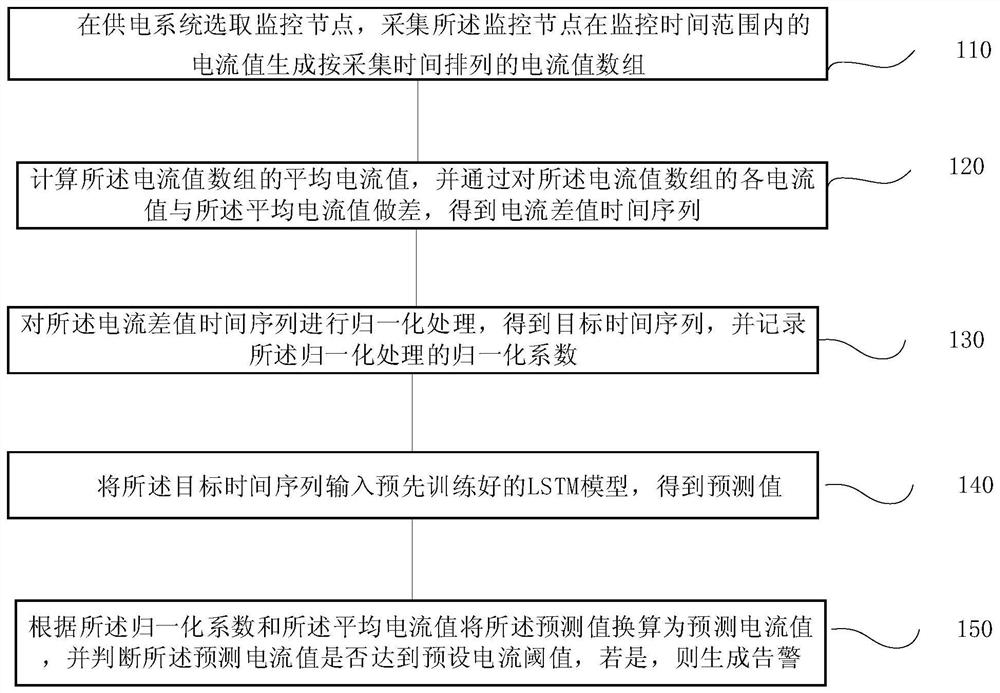 Power supply system electricity larceny prevention method and system, terminal and storage medium