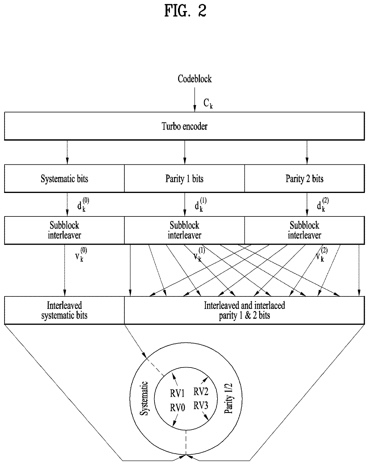 Downlink signal reception method and user equipment, and downlink signal transmission method and base station