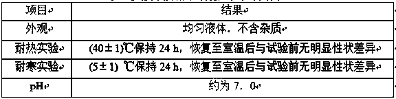 Polypeptide chest enlargement essence and preparation method thereof