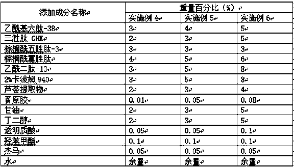 Polypeptide chest enlargement essence and preparation method thereof