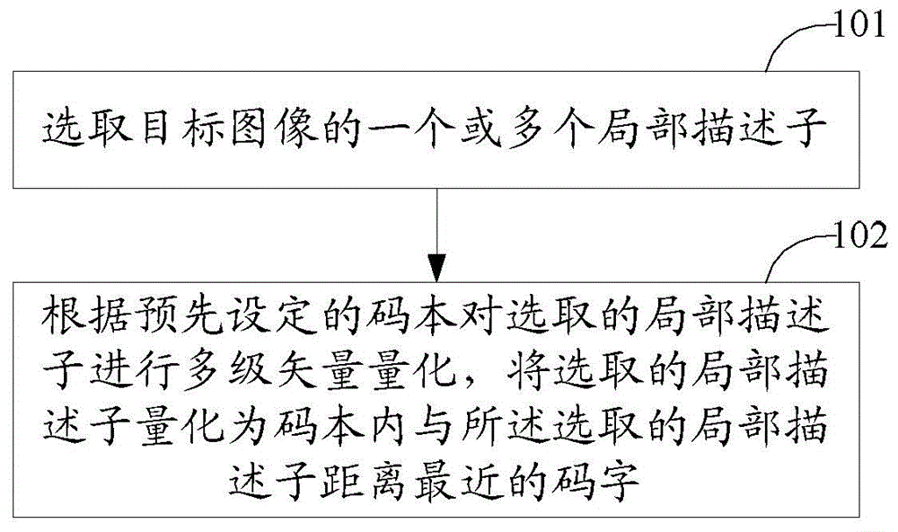 Local descriptor compression method and device