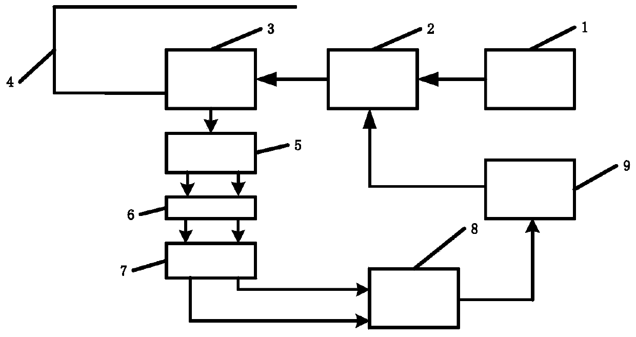 Distributed optical fiber Raman temperature monitor for granary based on pulse coding technology