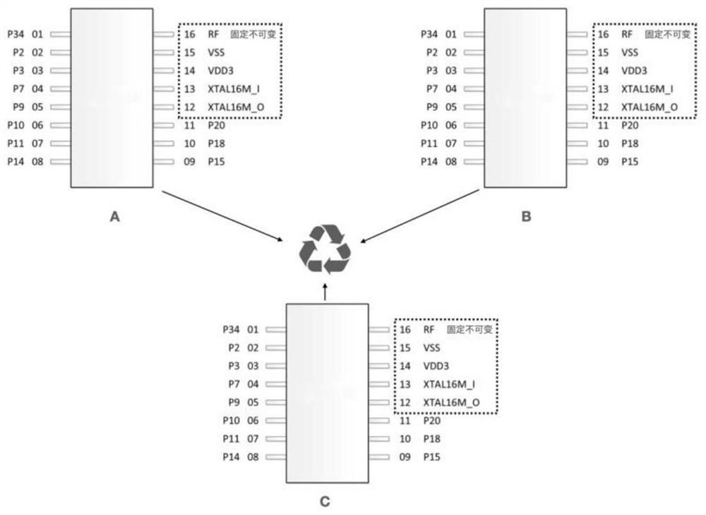 Method for solving compatibility and adaptation of different chip pins