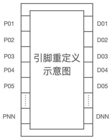 Method for solving compatibility and adaptation of different chip pins