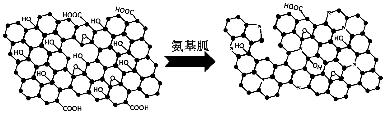 High-specific-capacitance bacterial cellulose-based flexible nitrogen-doped graphene supercapacitor electrode material and preparation method and application thereof