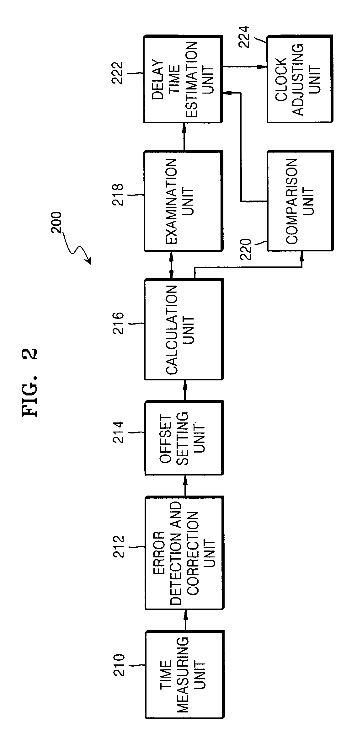 One-way delay time estimation method and apparatus and clock synchronization method and apparatus using the same