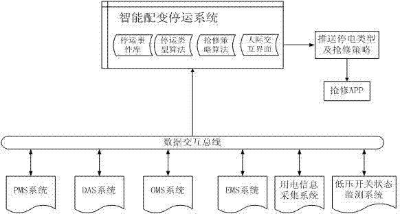 Intelligent and optimized distribution transformer outage research and judgment system