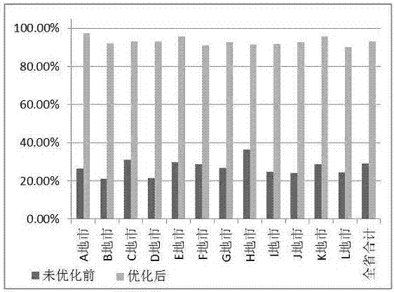 Intelligent and optimized distribution transformer outage research and judgment system