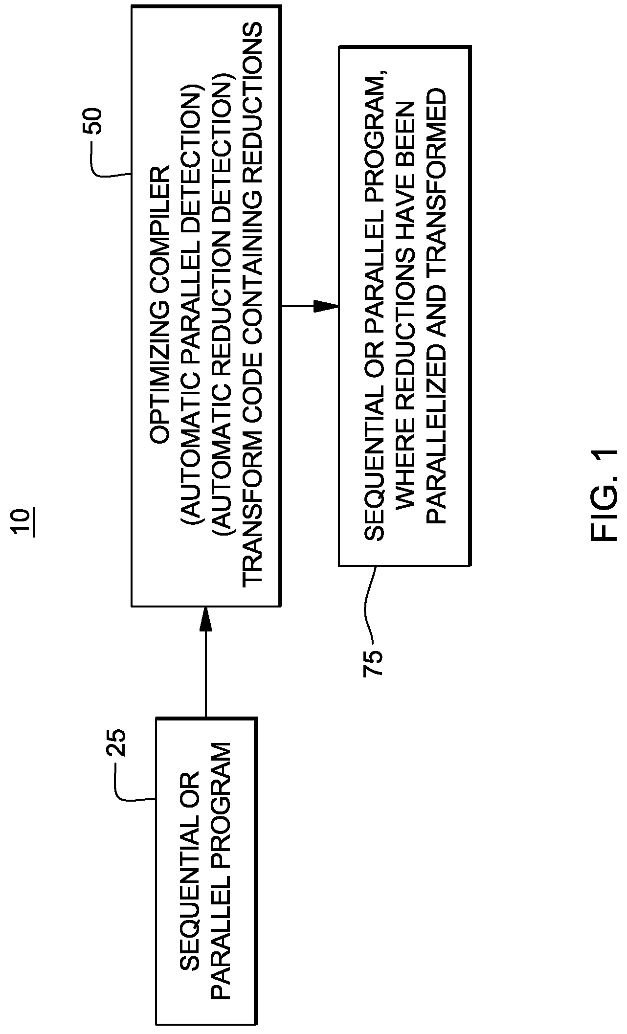 Parallelization of irregular reductions via parallel building and exploitation of conflict-free units of work at runtime