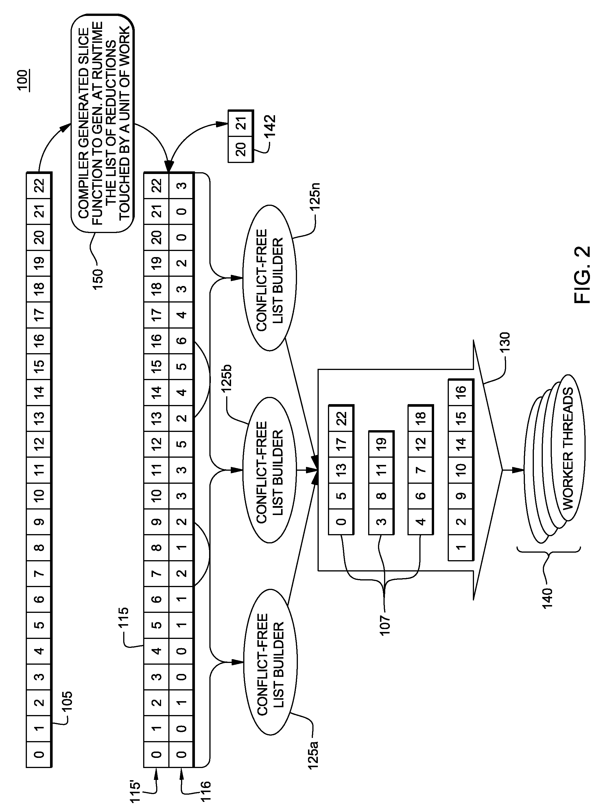 Parallelization of irregular reductions via parallel building and exploitation of conflict-free units of work at runtime