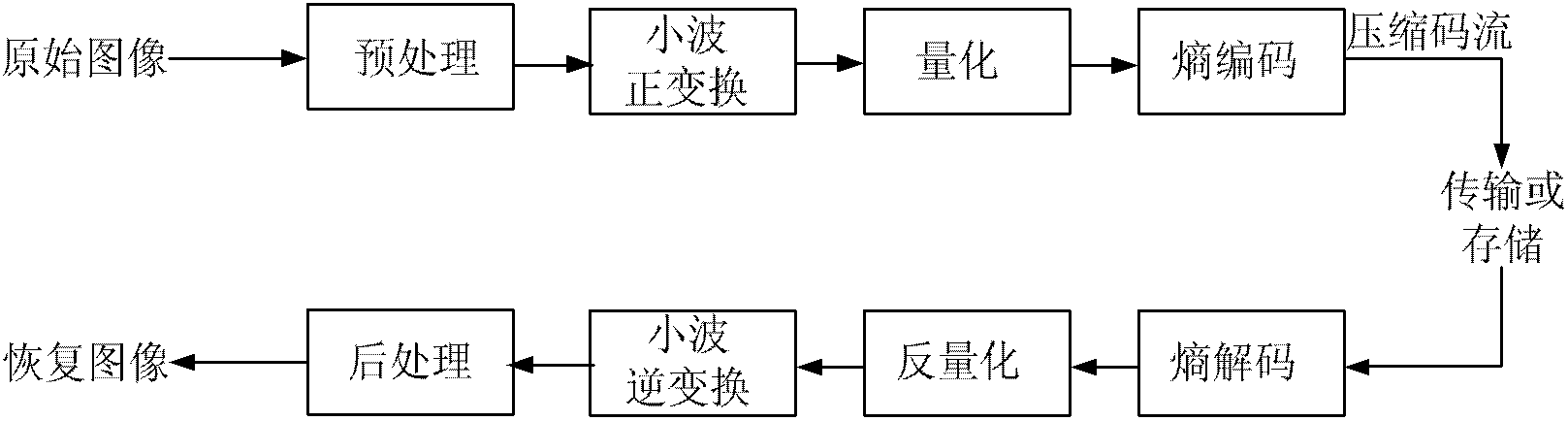 Image coding prediction method based on local minimum entropy