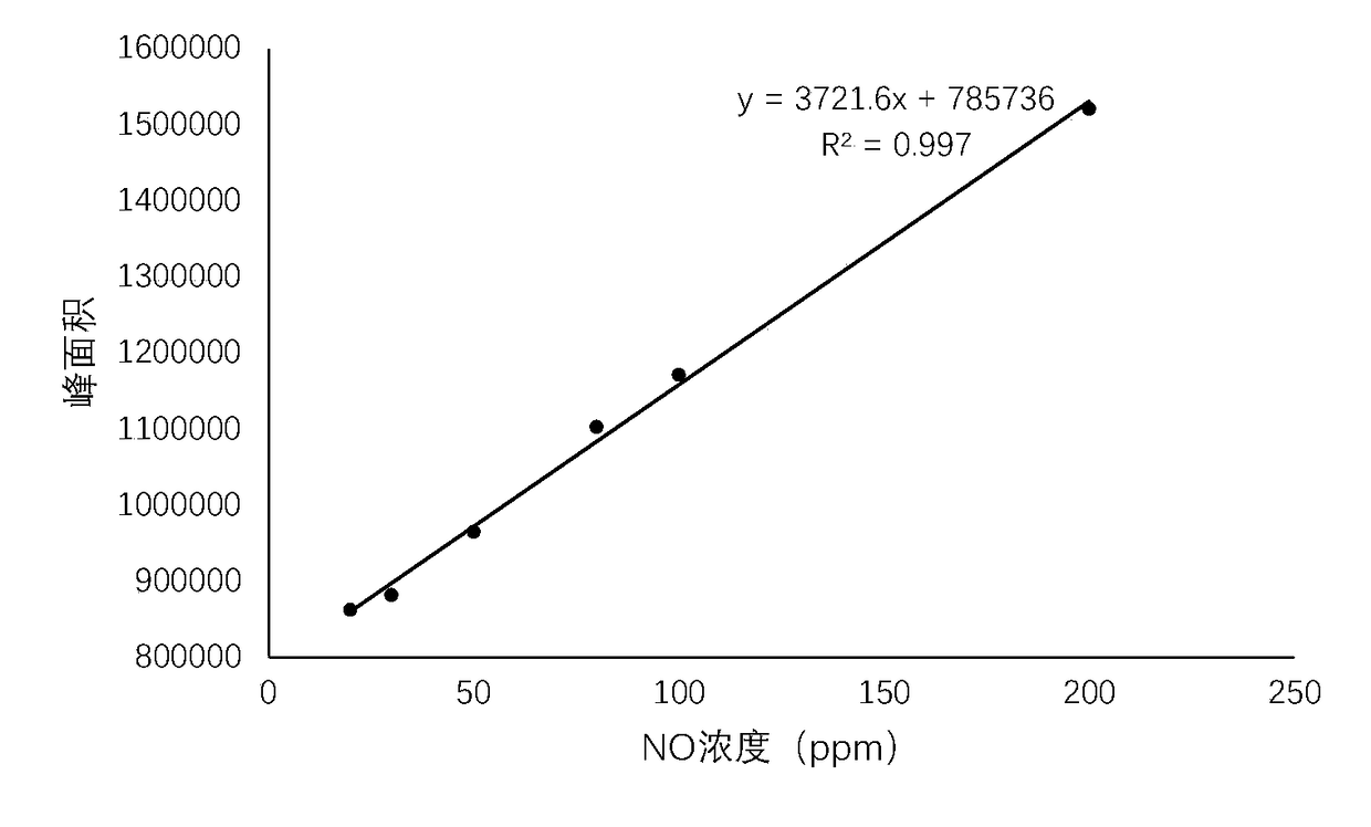 Environment-friendly low-stress electrical concrete pole and preparation method thereof