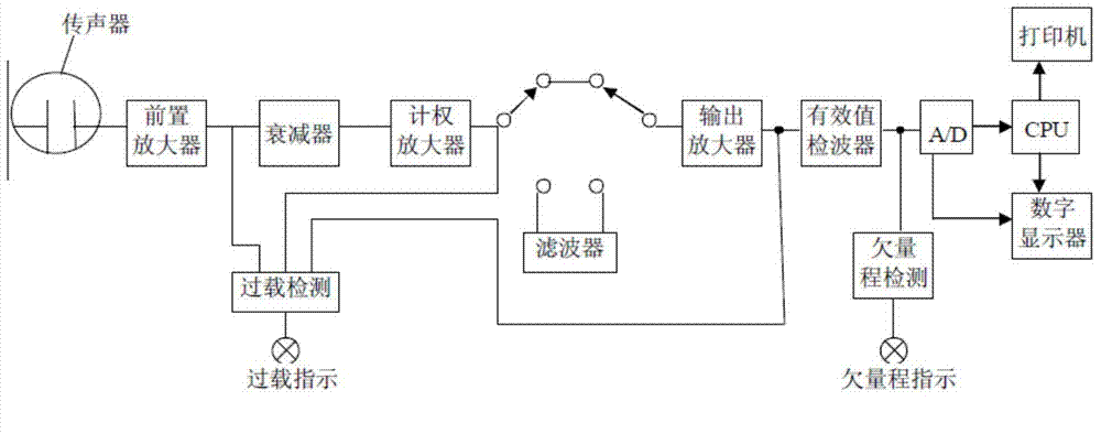 Intelligent environmental noise and vibration monitoring device and method