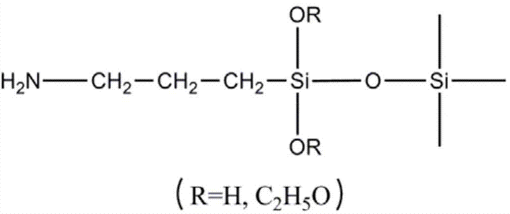 Preparation of silane coupling agent-modified SiO2 loaded rhodium catalyst and selective hydrogenation application of catalyst to butadiene-acrylonitrile rubber