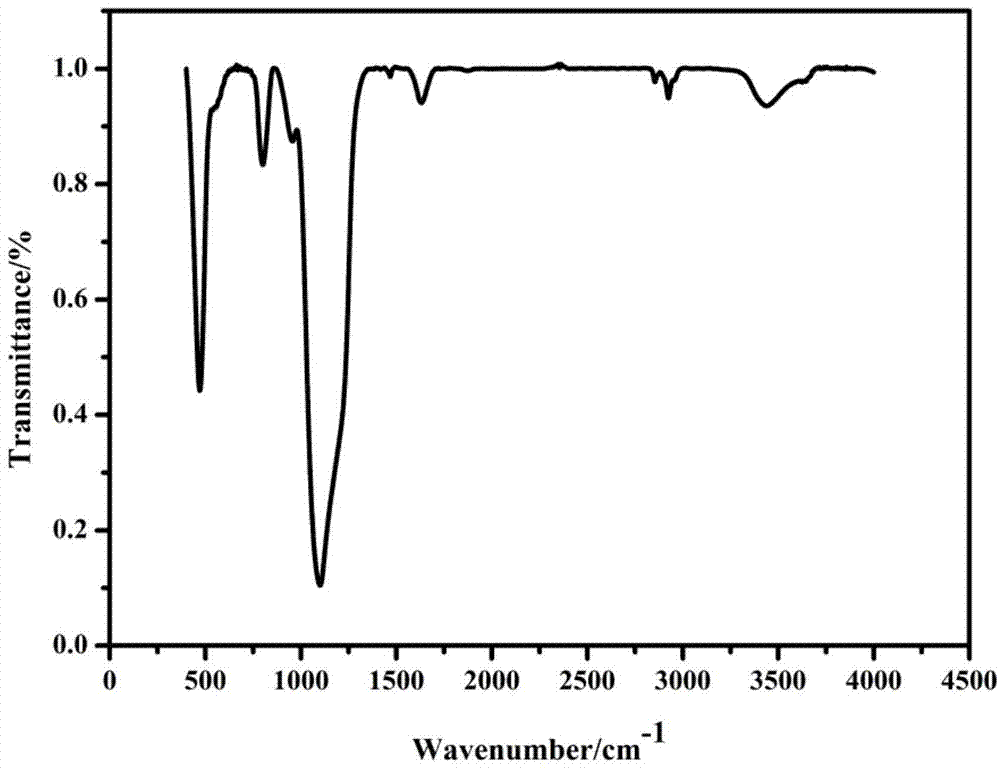 Preparation of silane coupling agent-modified SiO2 loaded rhodium catalyst and selective hydrogenation application of catalyst to butadiene-acrylonitrile rubber