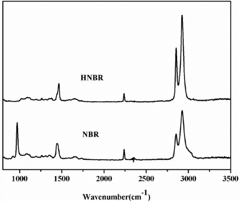 Preparation of silane coupling agent-modified SiO2 loaded rhodium catalyst and selective hydrogenation application of catalyst to butadiene-acrylonitrile rubber