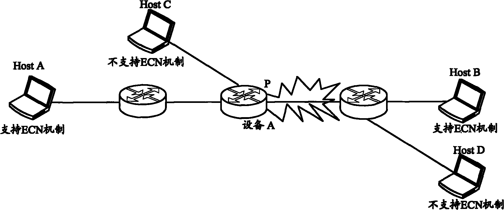 Message control method and device based on ECN (Explicit Congestion Notification) mechanism