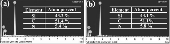 Preparation method of nitrogen-doped graphene coated SiC nanoparticle lithium ion battery negative electrode material