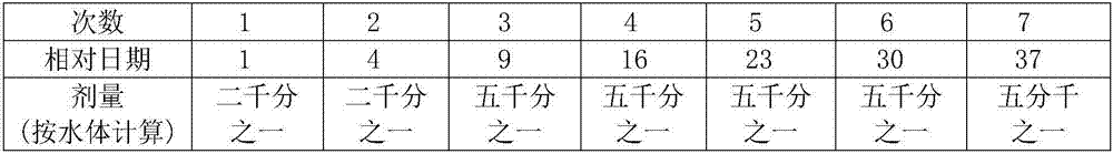 Sewage treatment bacterium liquid and sewage treatment method