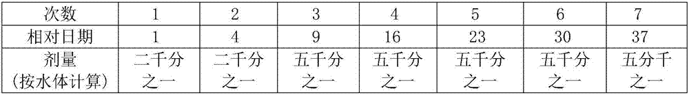 Sewage treatment bacterium liquid and sewage treatment method