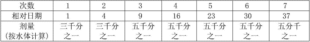 Sewage treatment bacterium liquid and sewage treatment method