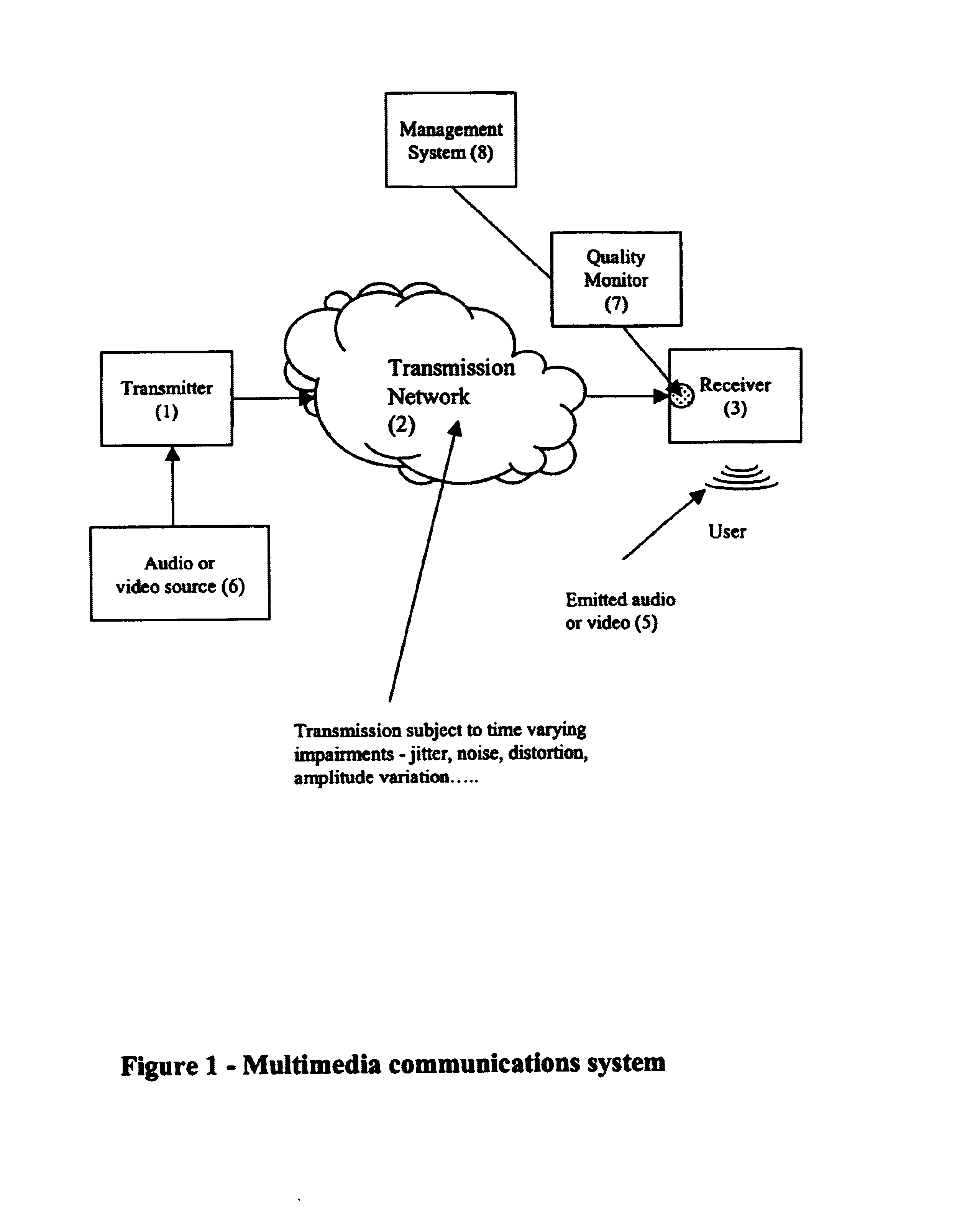 Dynamic quality of service monitor