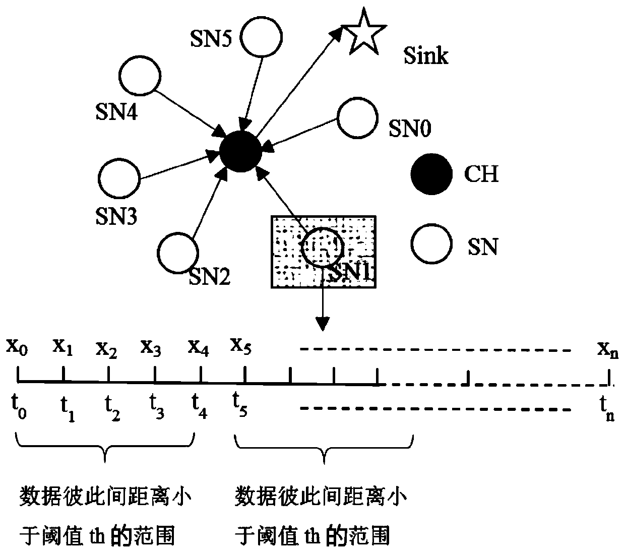 Time correlation redundancy removal method for temperature sensing data