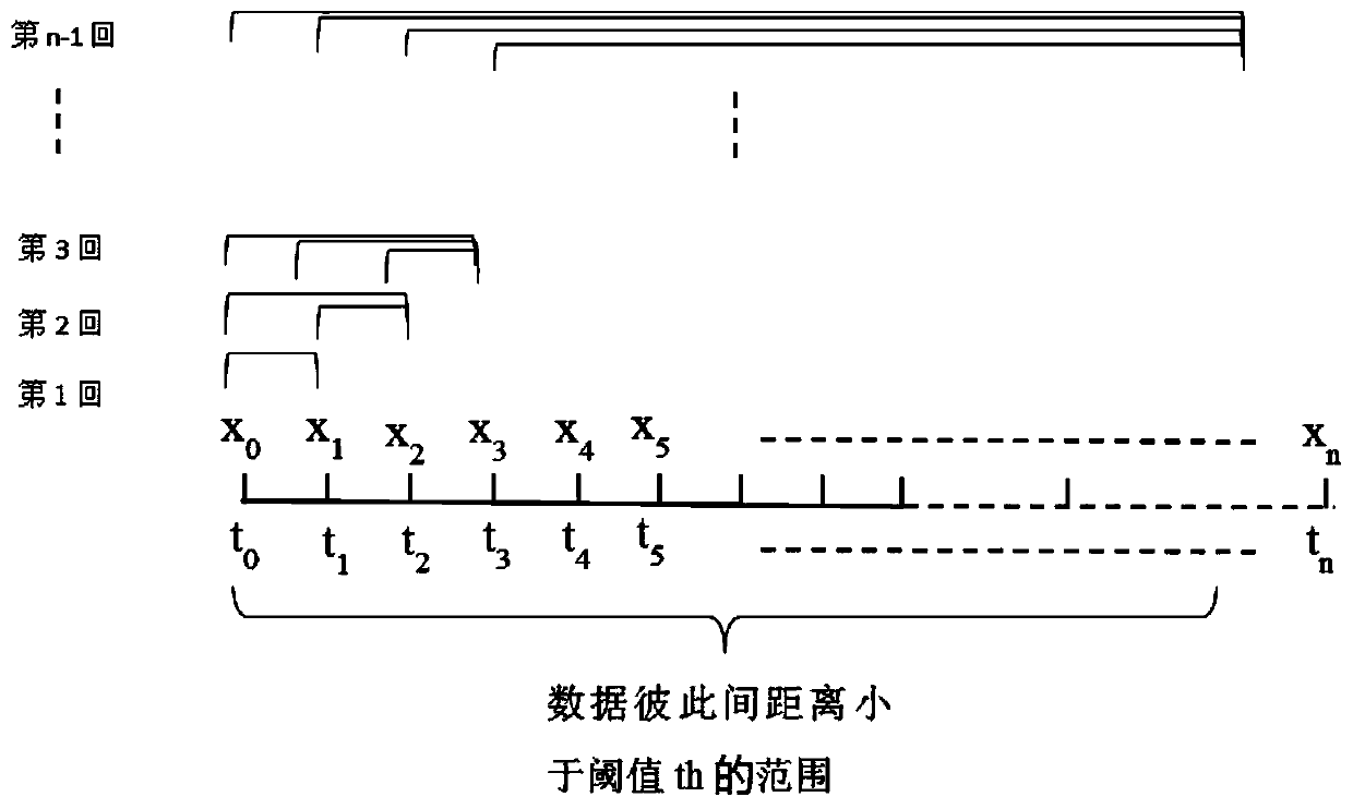 Time correlation redundancy removal method for temperature sensing data