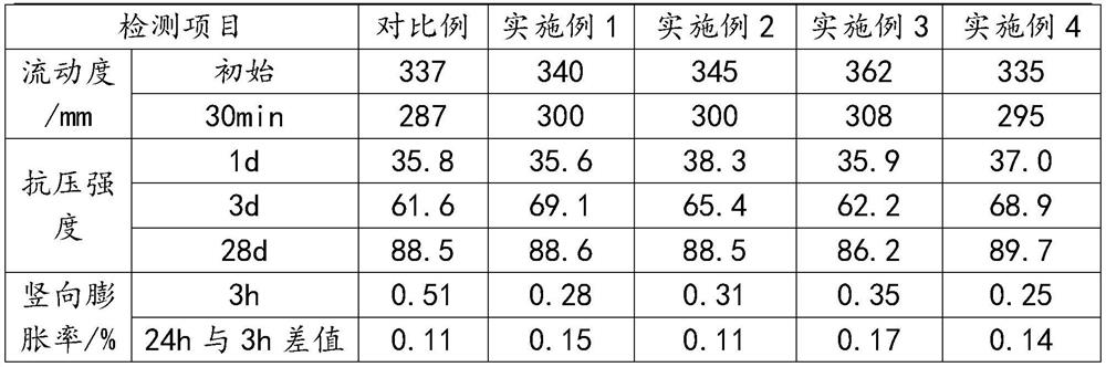 Polycarboxylate superplasticizer for reinforcing steel bar sleeve grouting material for prefabricated part and grouting material thereof