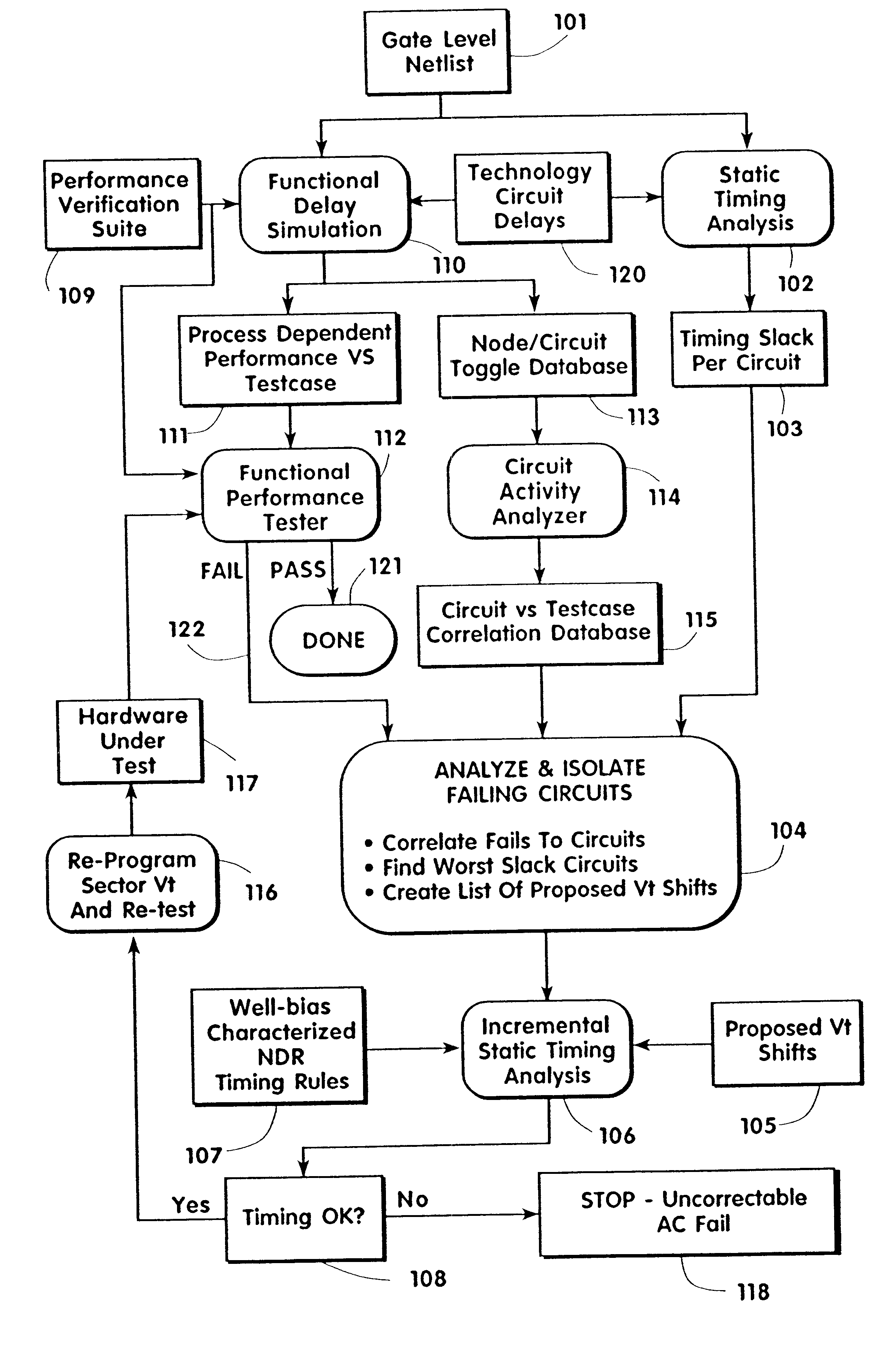 System and method for AC performance tuning by thereshold voltage shifting in tubbed semiconductor technology