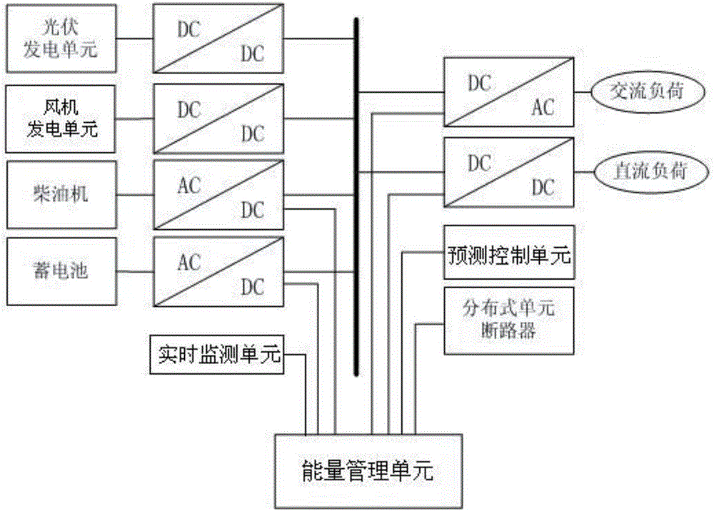 Isolated island microgrid real-time schedule energy management system