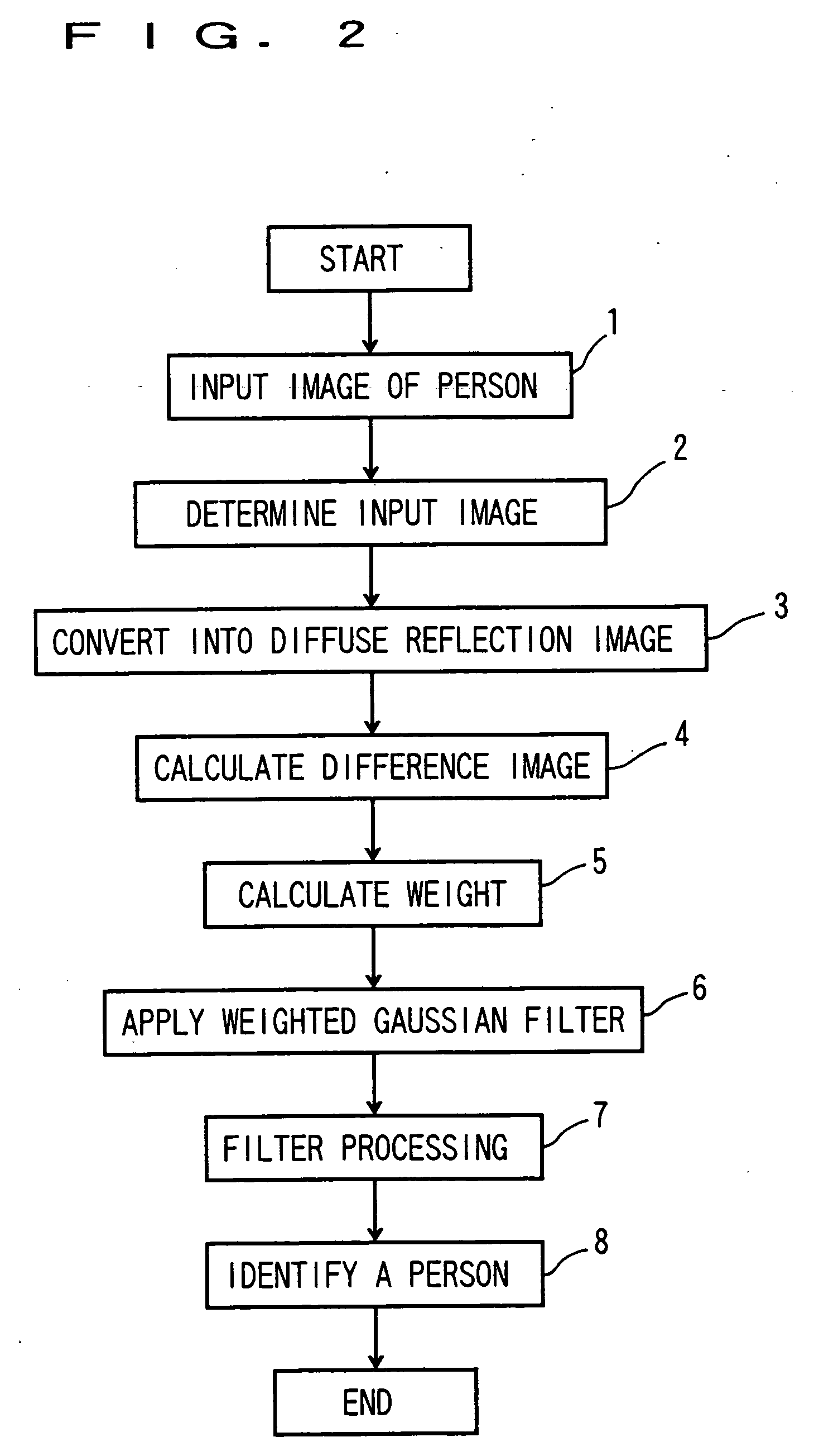 Image processing apparatus and method