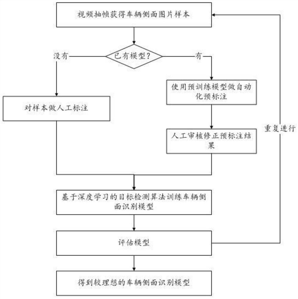 Road bayonet vehicle position detection method