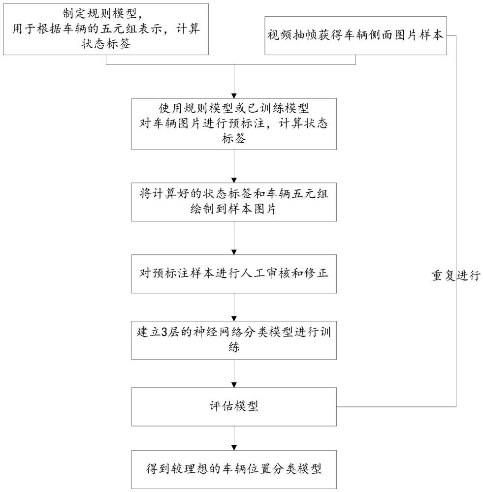 Road bayonet vehicle position detection method