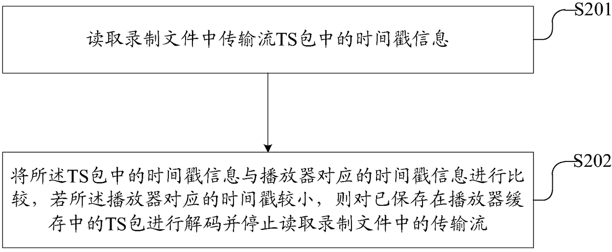 Program recording and broadcasting method and device