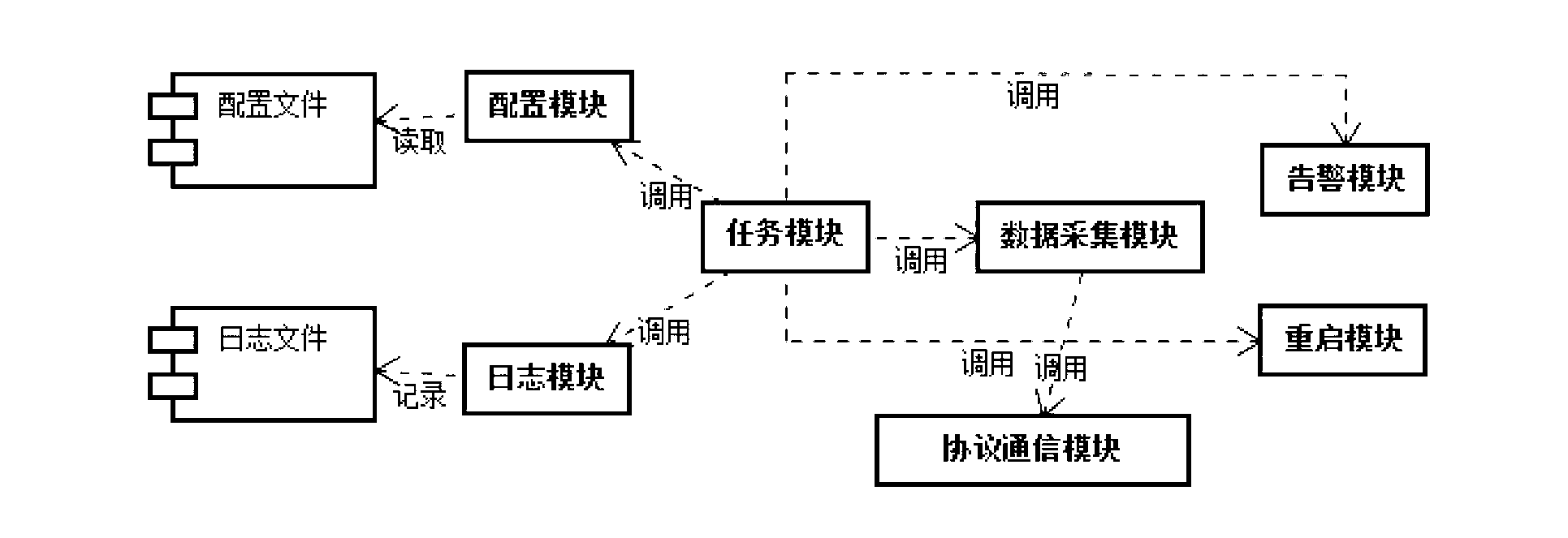 Method for achieving hyper text transport protocol (http) service monitoring through embedding monitoring code