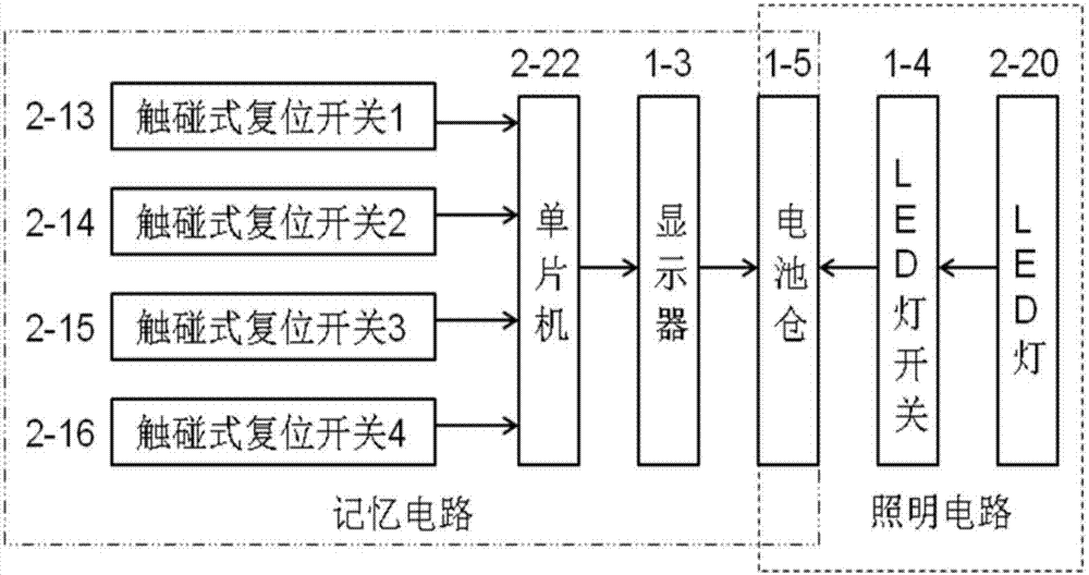 Key storage device with memory function and memory method thereof