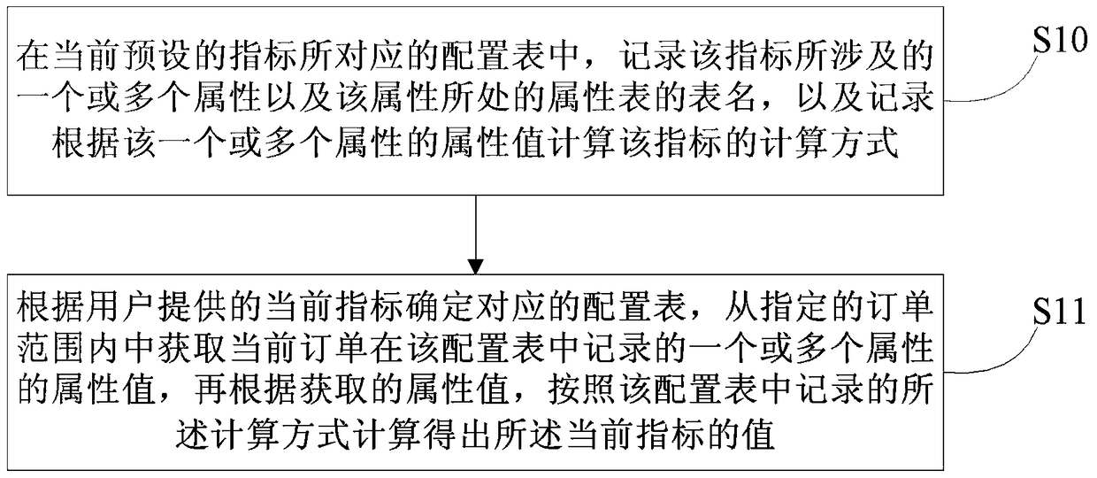 A method and device for providing data