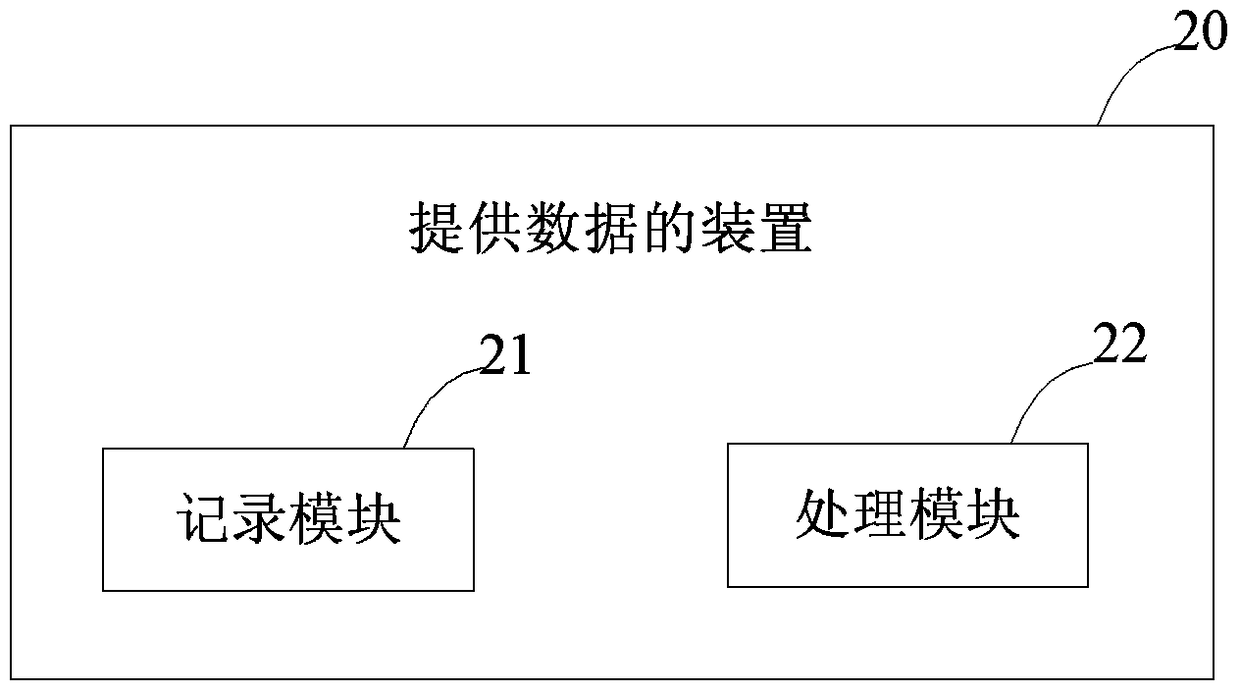 A method and device for providing data