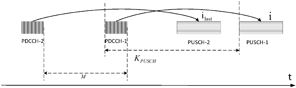 Method and device for determining uplink channel transmission power